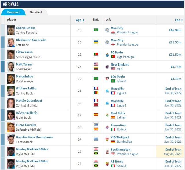 1662339978349088348.jpg 阿森纳1.jpg